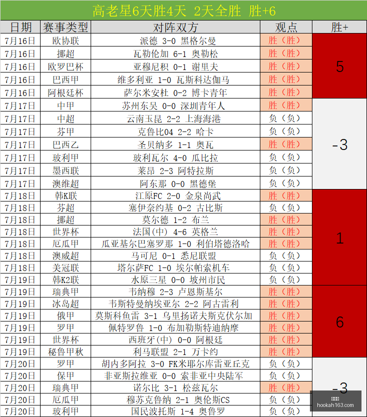 世界杯,足球世界杯,世界杯历史,世界杯,足球世界杯,世界杯历史,世界杯赛制,世界杯精彩瞬间,世界杯新闻,世界杯赛程,国际足球赛事,世界杯冠军,世界杯直播,世界杯比分,世界杯球队