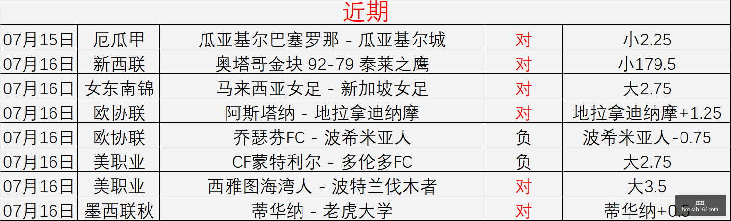世界杯,足球世界杯,世界杯历史,世界杯,足球世界杯,世界杯历史,世界杯赛制,世界杯精彩瞬间,世界杯新闻,世界杯赛程,国际足球赛事,世界杯冠军,世界杯直播,世界杯比分,世界杯球队