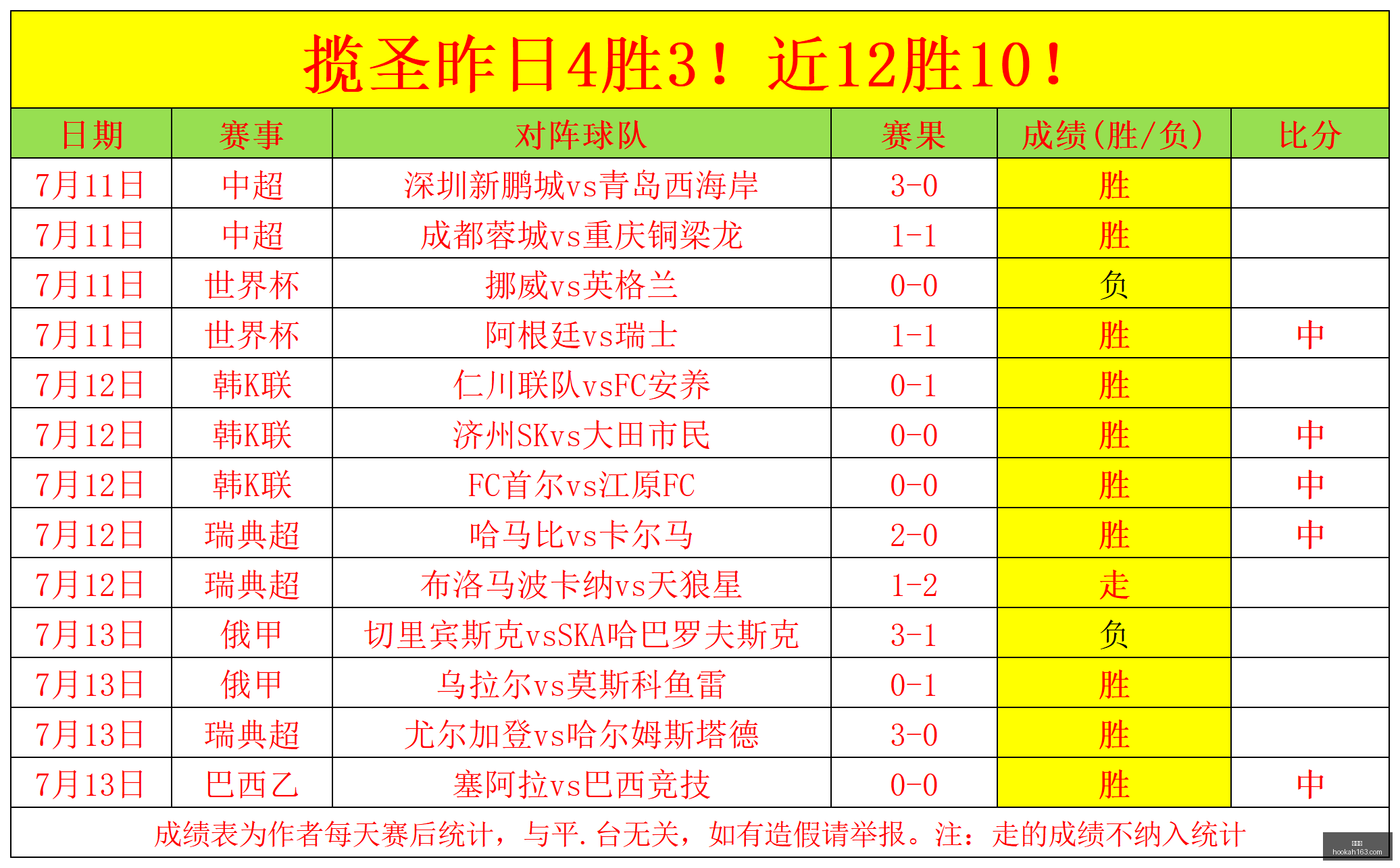世界杯,足球世界杯,世界杯历史,世界杯,足球世界杯,世界杯历史,世界杯赛制,世界杯精彩瞬间,世界杯新闻,世界杯赛程,国际足球赛事,世界杯冠军,世界杯直播,世界杯比分,世界杯球队