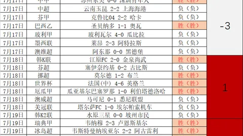 世界杯 ，世界杯赛程，102302 0